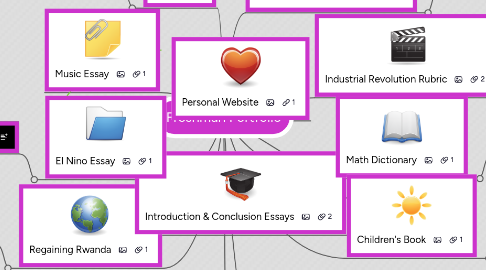 Mind Map: Freshman Portfolio