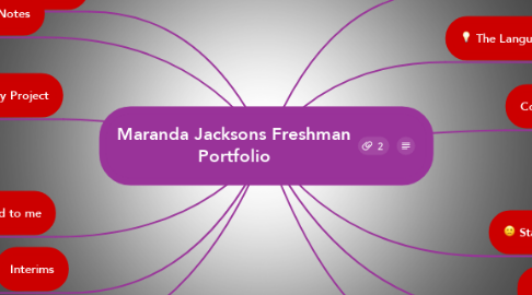 Mind Map: Maranda Jacksons Freshman Portfolio