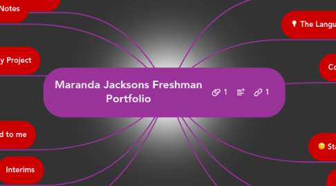 Mind Map: Maranda Jacksons Freshman Portfolio