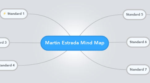 Mind Map: Martin Estrada Mind Map