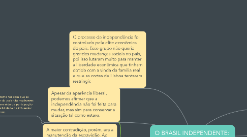 Mind Map: O BRASIL INDEPENDENTE:  MAIS DO MESMO