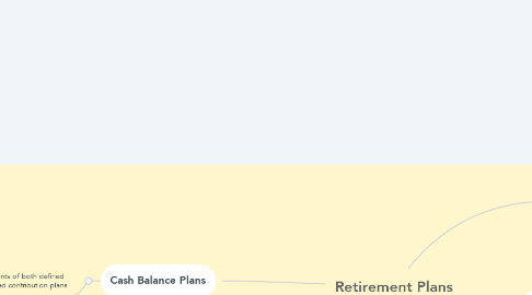 Mind Map: Retirement Plans