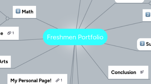 Mind Map: Freshmen Portfolio