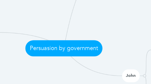 Mind Map: Persuasion by government