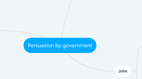 Mind Map: Persuasion by government