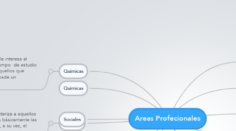 Mind Map: Areas Profecionales