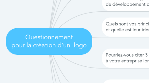 Mind Map: Questionnement pour la création d'un  logo