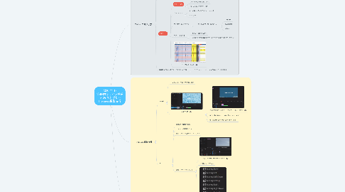 Mind Map: 2020-11-13 第4回オンライン授業 Twitterの伸ばし方 Premiere編集技術