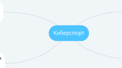 Mind Map: Киберспорт