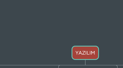 Mind Map: YAZILIM