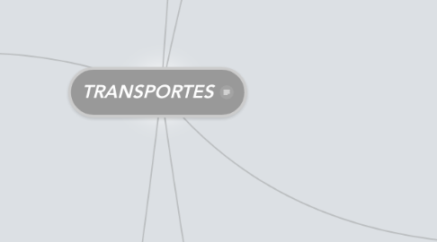 Mind Map: TRANSPORTES