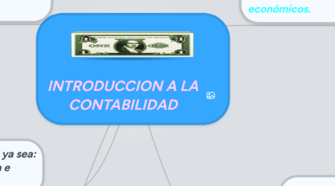 Mind Map: INTRODUCCION A LA CONTABILIDAD