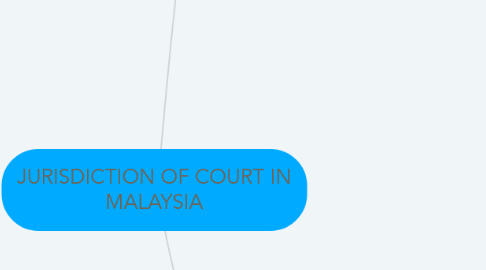 Mind Map: JURISDICTION OF COURT IN MALAYSIA