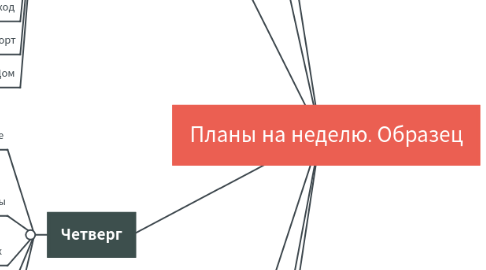 Mind Map: Планы на неделю. Образец