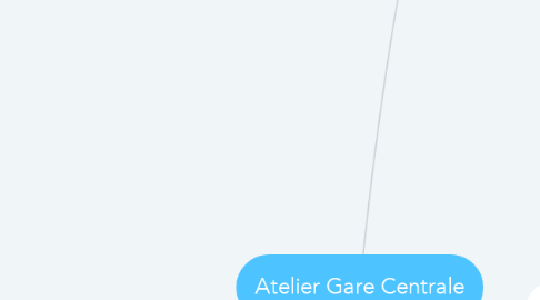 Mind Map: Atelier Gare Centrale