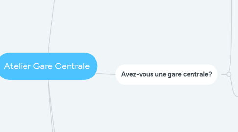 Mind Map: Atelier Gare Centrale