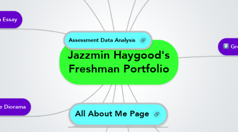Mind Map: Jazzmin Haygood's Freshman Portfolio