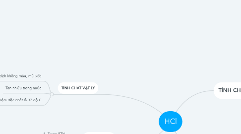 Mind Map: HCl