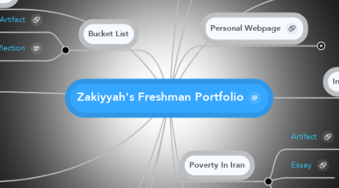 Mind Map: Zakiyyah's Freshman Portfolio