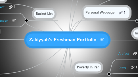 Mind Map: Zakiyyah's Freshman Portfolio