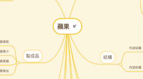 Mind Map: 蘋果