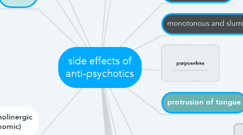 Mind Map: side effects of anti-psychotics