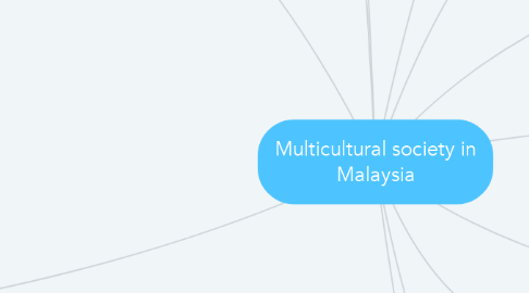Mind Map: Multicultural society in Malaysia