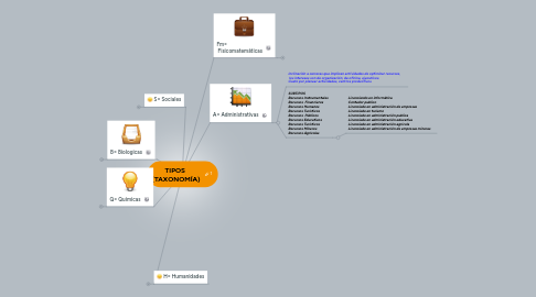 Mind Map: TIPOS (TAXONOMÍA)