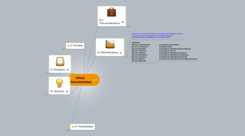 Mind Map: TIPOS  (TAXONOMÍA)