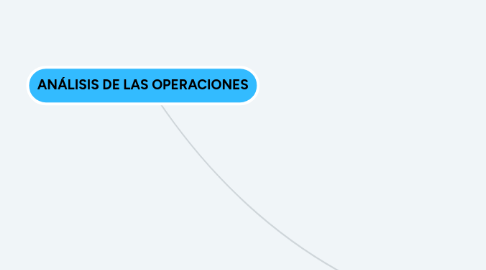 Mind Map: ANÁLISIS DE LAS OPERACIONES