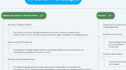 Mind Map: INT SIST OP — Síntese geral