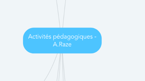 Mind Map: Activités pédagogiques - A.Raze