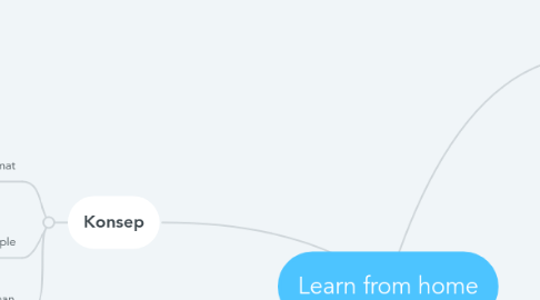 Mind Map: Learn from home