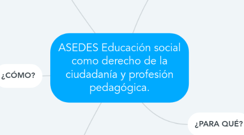 Mind Map: ASEDES Educación social como derecho de la ciudadanía y profesión pedagógica.