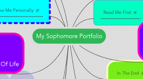 Mind Map: My Sophomore Portfolio