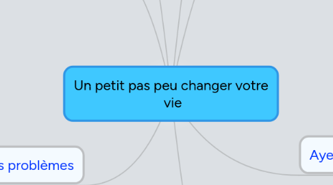 Mind Map: Un petit pas peu changer votre vie