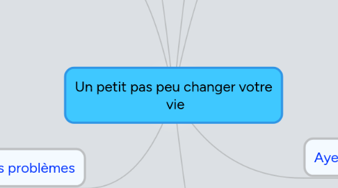 Mind Map: Un petit pas peu changer votre  vie