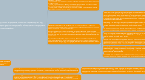 Mind Map: TRATAMIENTO TERMICO