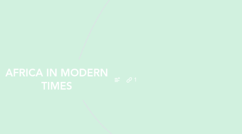 Mind Map: AFRICA IN MODERN TIMES