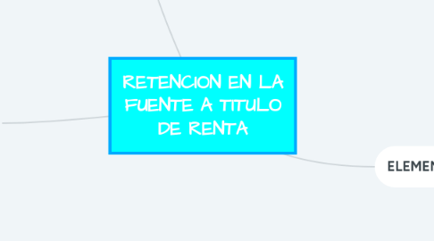 Mind Map: RETENCION EN LA FUENTE A TITULO DE RENTA