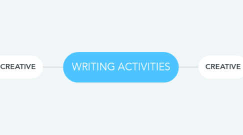 Mind Map: WRITING ACTIVITIES