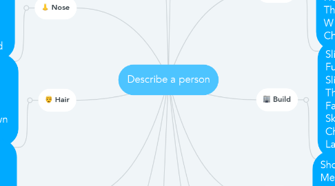 Mind Map: Describe a person