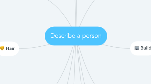 Mind Map: Describe a person