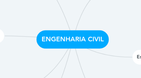 Mind Map: ENGENHARIA CIVIL