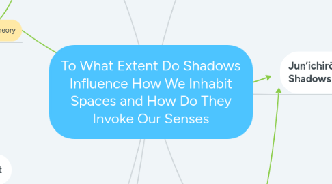 Mind Map: To What Extent Do Shadows Influence How We Inhabit Spaces: Understanding How Louis Kahn Chooses Light