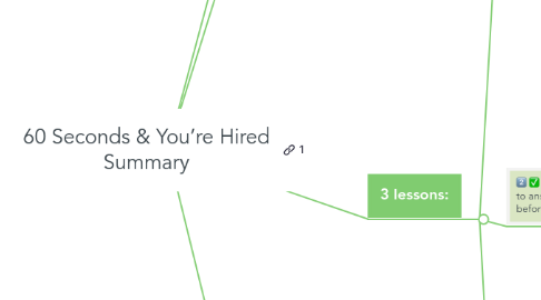 Mind Map: 60 Seconds & You’re Hired Summary