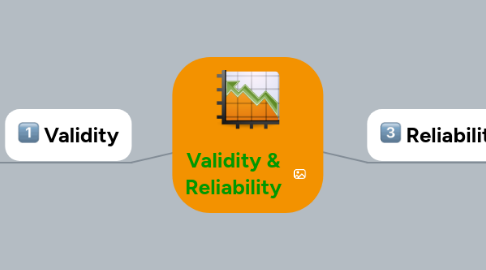 Mind Map: Validity & Reliability