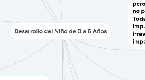 Mind Map: Desarrollo del Niño de 0 a 6 Años