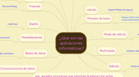 Mind Map: ¿Que son las aplicaciones informàticas?