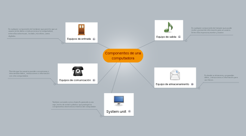 Mind Map: Componentes de una computadora